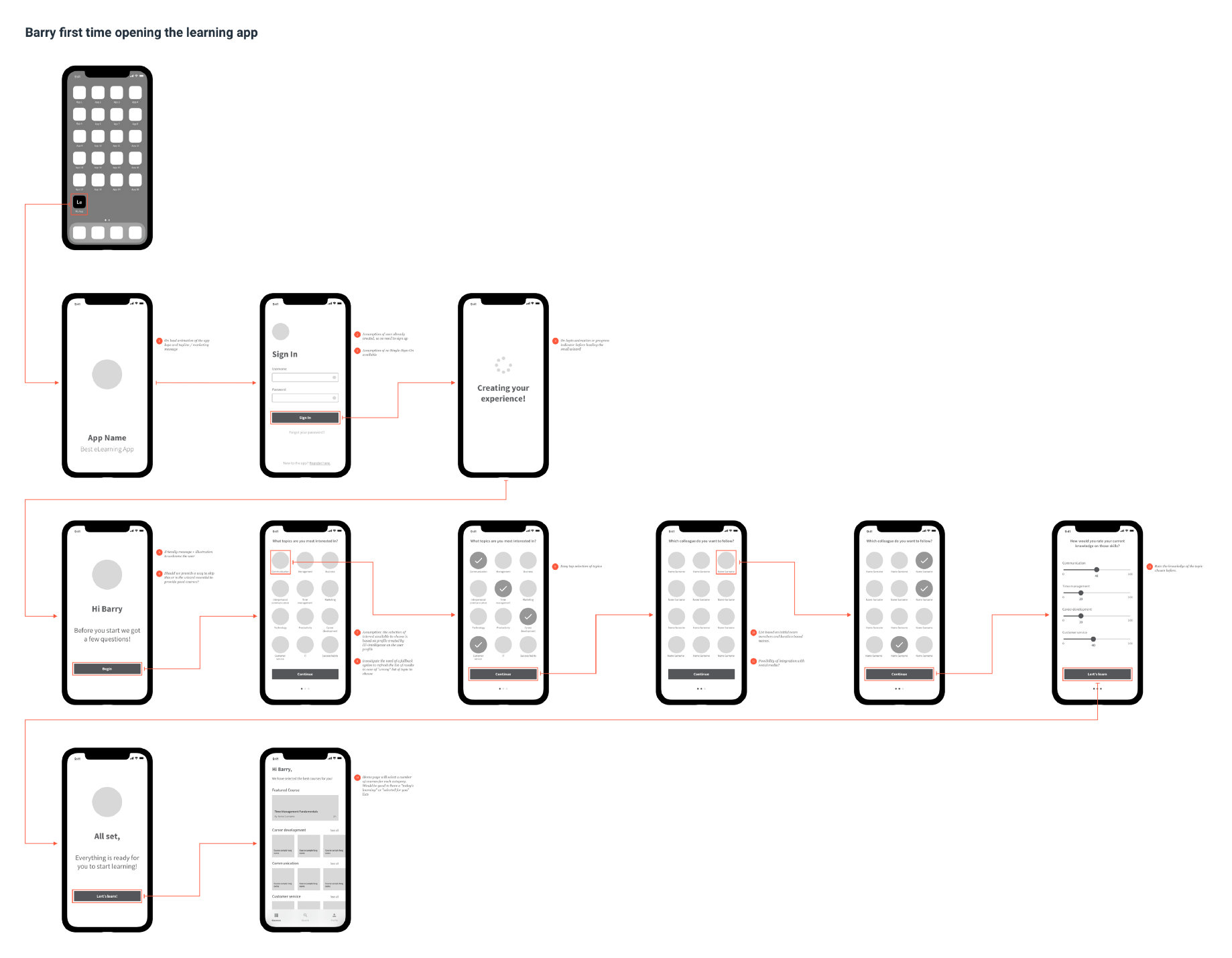 Low fidelity wireframe templates offer a basic preview into how a website/app. Lo Fi Vs Hi Fi Wireframes And The Importance Of Designing The Flow By Silvia Vitali Ux Planet