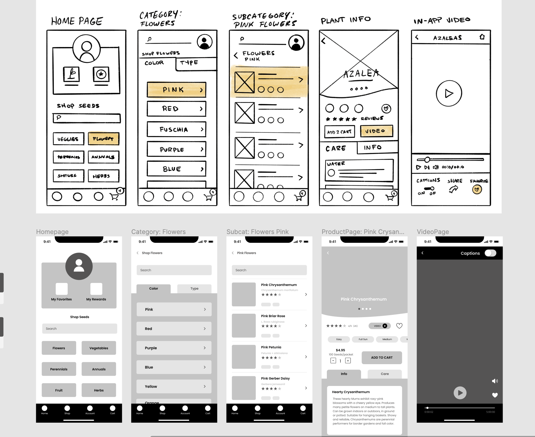 All you need to get started is a pen and paper. Creating Wireframes And Low Fidelity Prototypes In Figma For The Google Ux Course By Rachel Lang Bootcamp