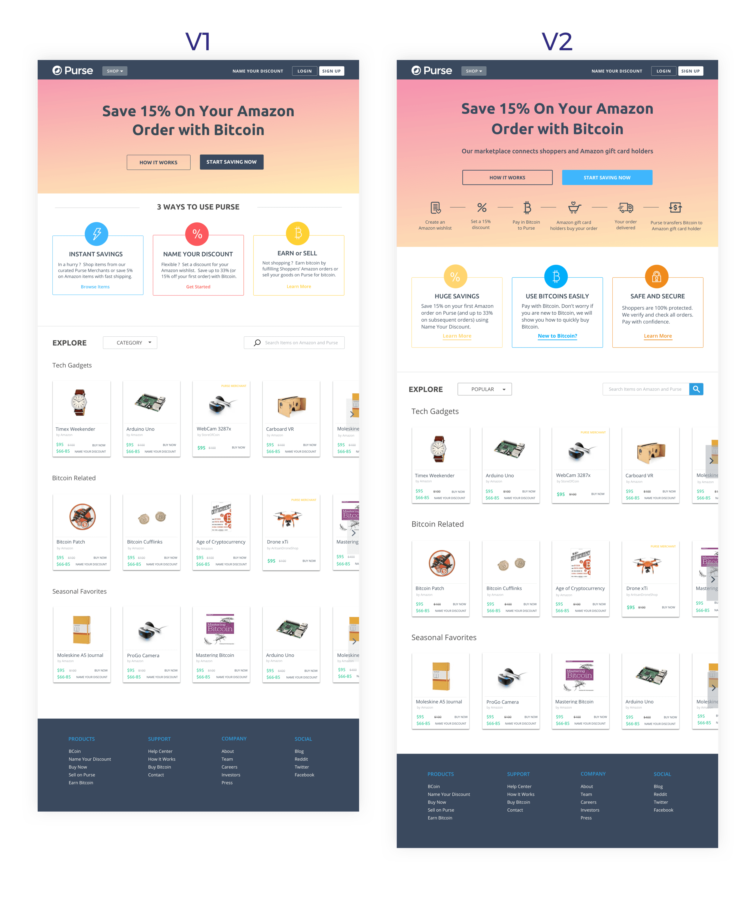 Wireframe design guide · wireframe design guide · wireframes vs mockups · wireframes vs prototypes · beginners' guide to wireframing uis. Purse Stacey Wang Product Designer